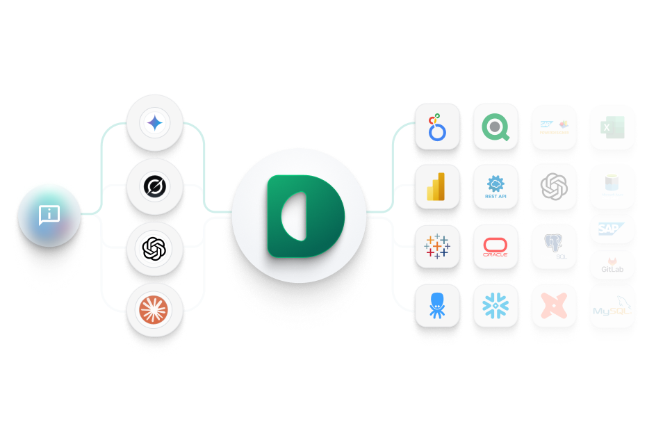Dawiso platform — business context for AI